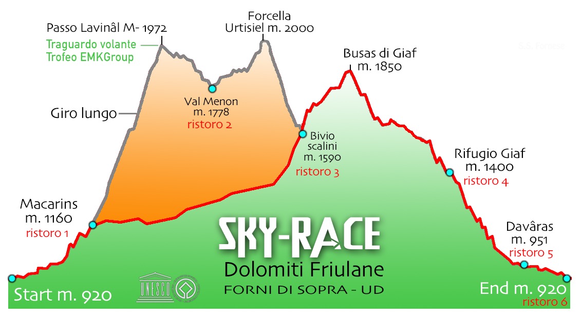percorso sky-race dolomiti friulane