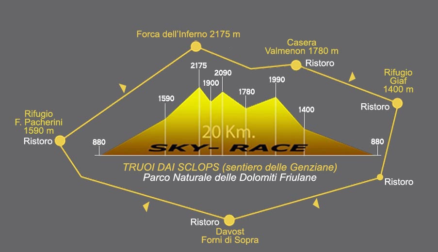 Skyrace Dolomiti Friulane