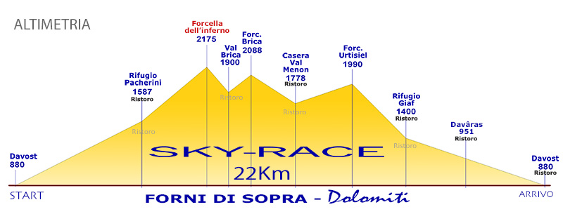 ALTIMETRIA SKYRACE 2020